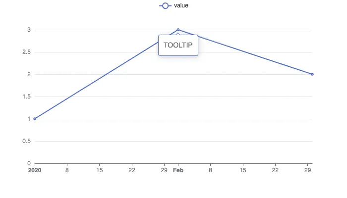 echarts line chart with the tooltip ‘TOOLTIP’ shown